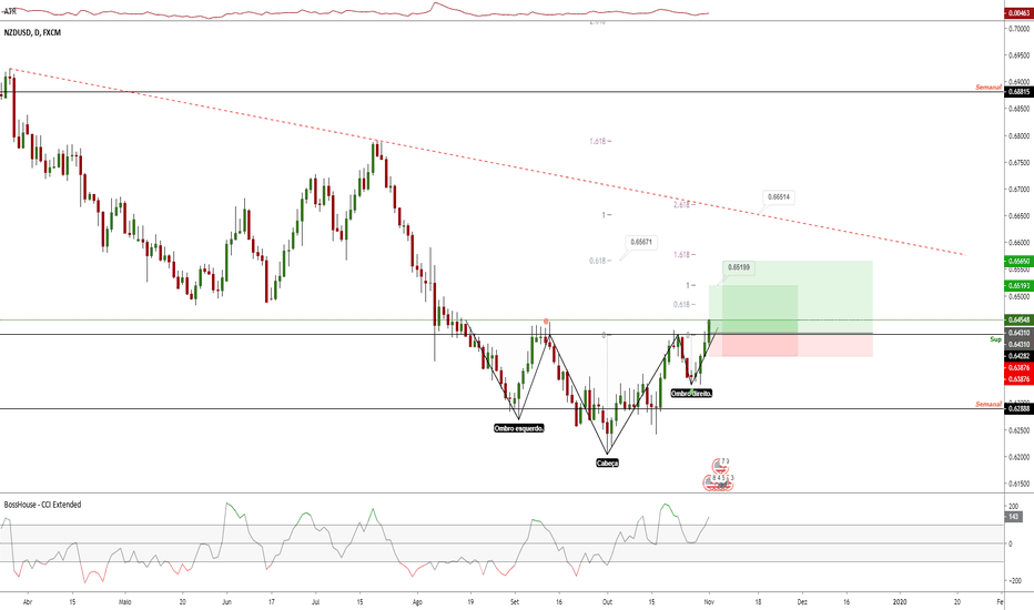 NZDUSD — TradingView