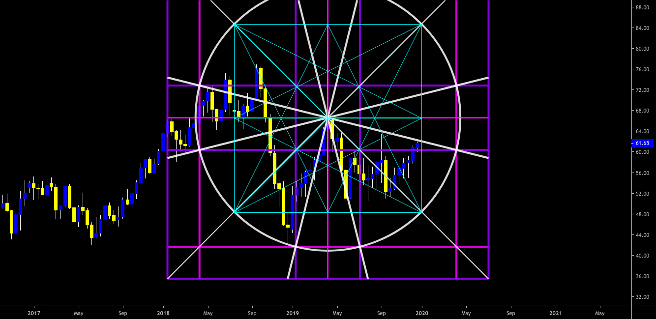 USOIL 9D GANN WHEEL & SQR for TVCUSOIL by Keops — TradingView