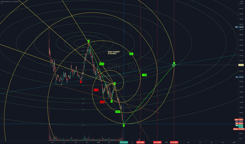 Trader GannJourneyman — Trading Ideas & Charts — TradingView