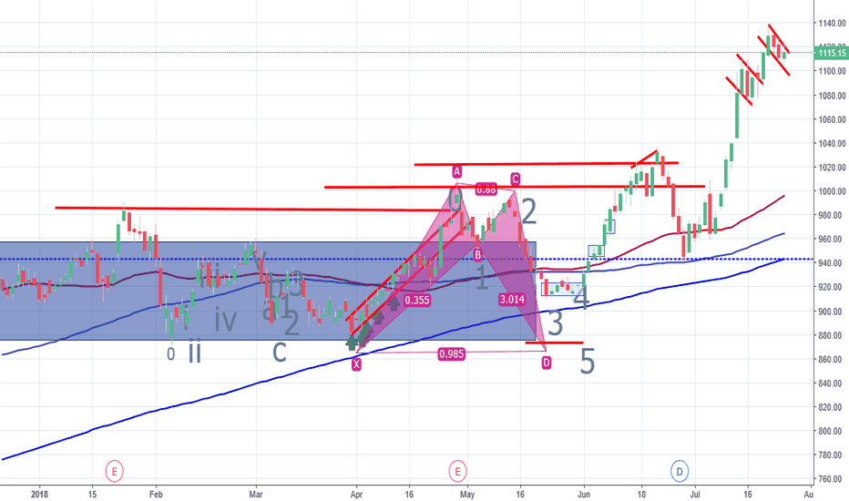 RELIANCE Stock Price and Chart — TradingView