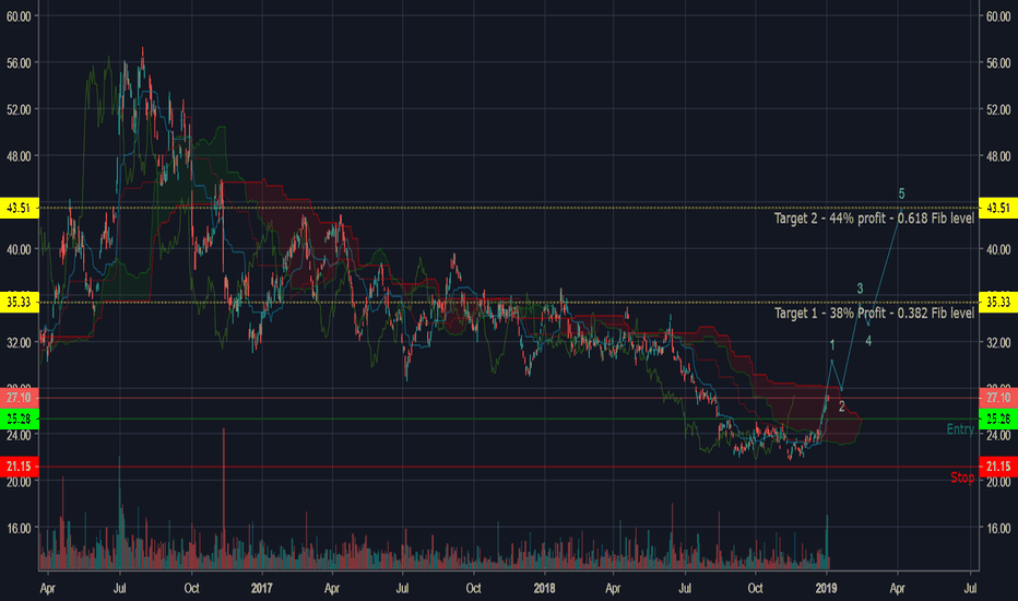 designconvoy Agq Stock Price