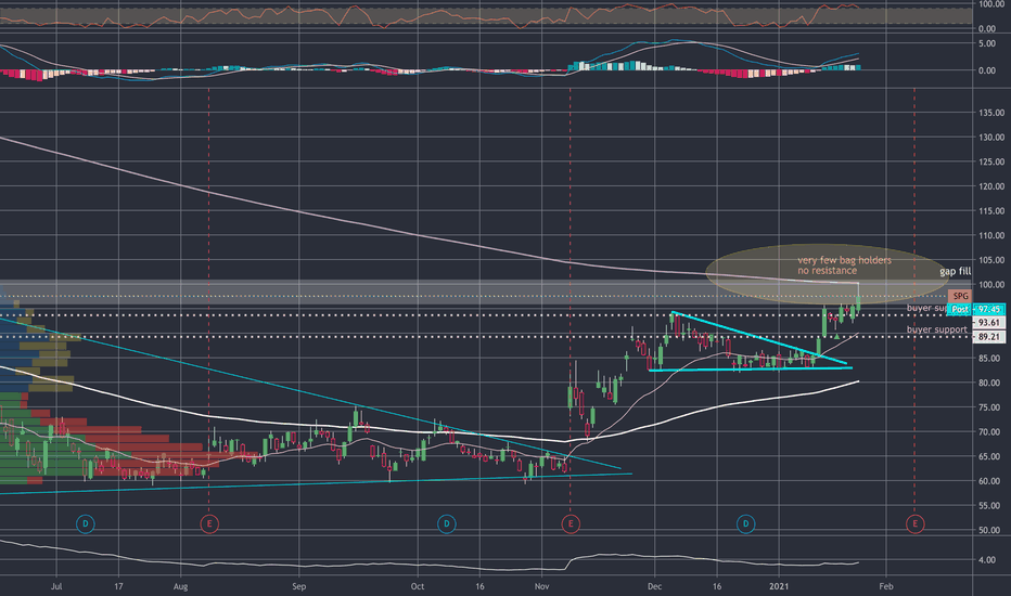 SPG Stock Fund Price and Chart — NYSESPG — TradingView