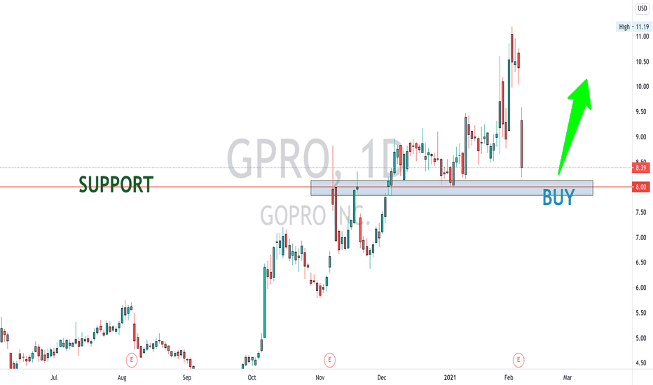 GPRO Stock Price and Chart — NASDAQGPRO — TradingView