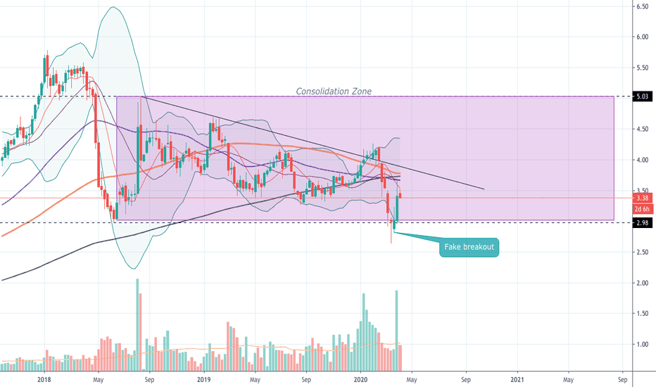 Petkim — TradingView
