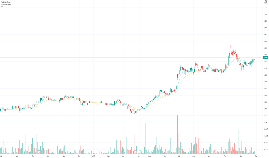 CTM Stock Price and Chart — ASXCTM — TradingView