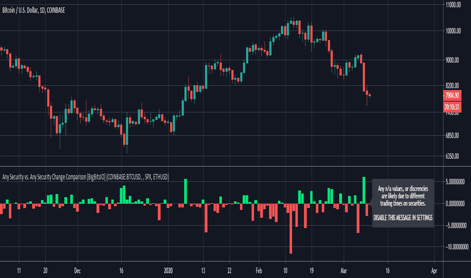 Comparison — Indicadores e Sinais — TradingView