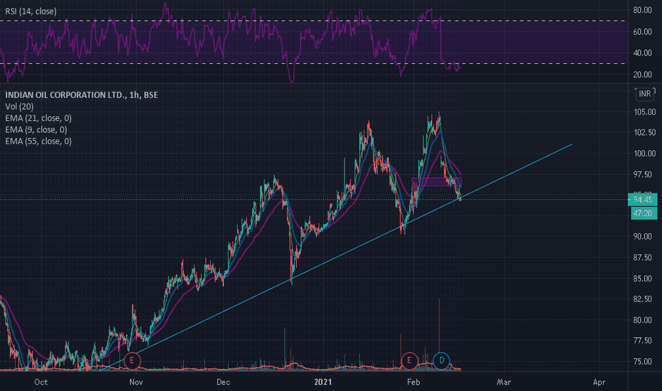 IOC Stock Price and Chart — BSEIOC — TradingView — India