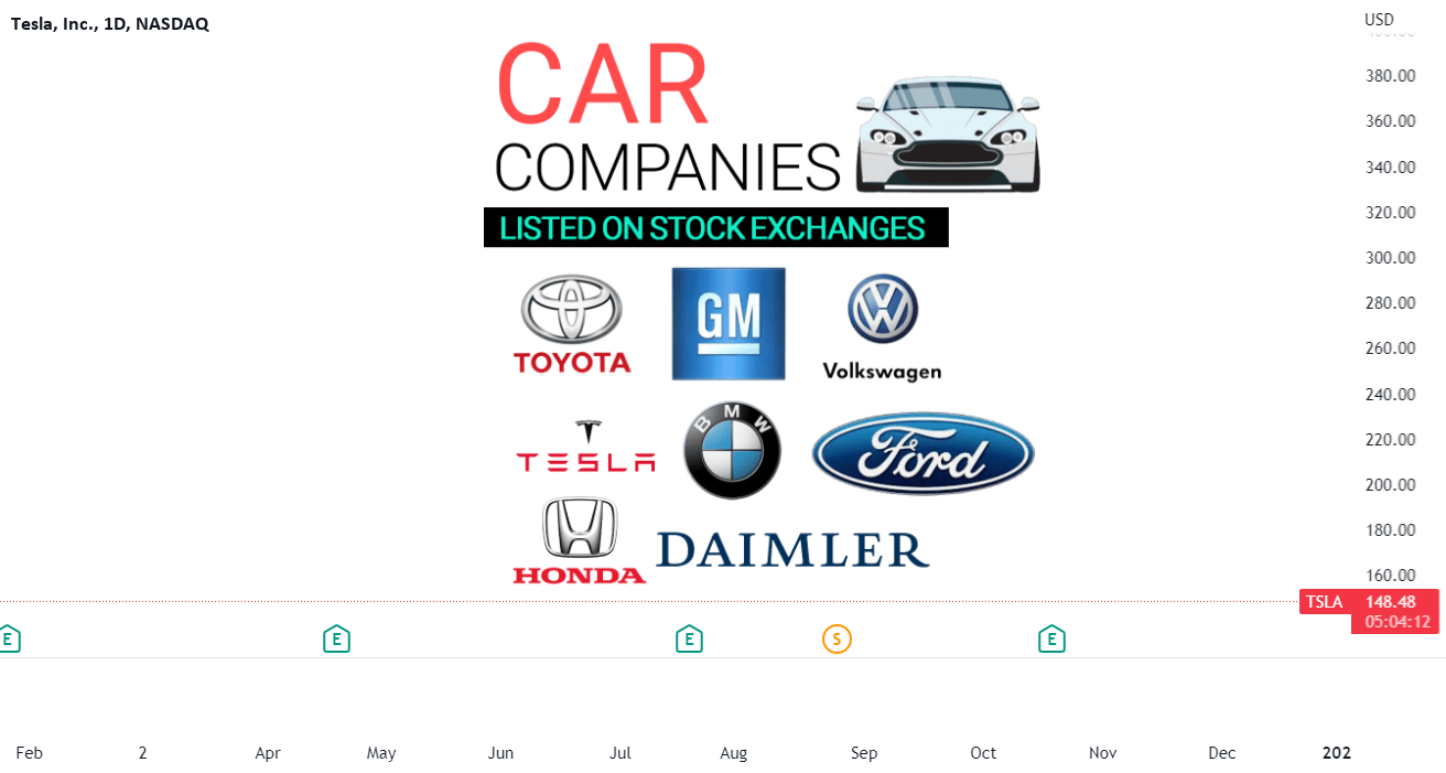 12 Car Companies LISTED on Stock Exchanges for NASDAQTSLA by