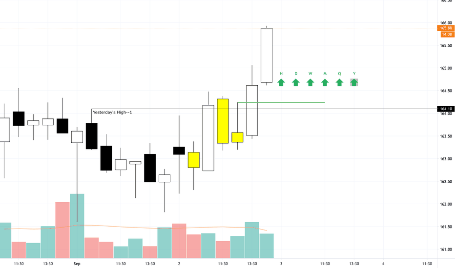 UPS Stock Price and Chart — NYSEUPS — TradingView