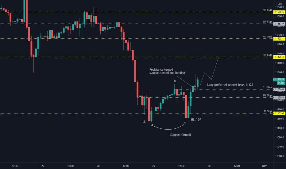 Which plan should I trial? — TradingView