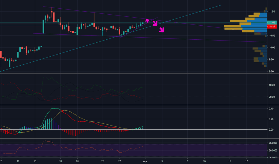 SNAP Stock Price and Chart — NYSESNAP — TradingView