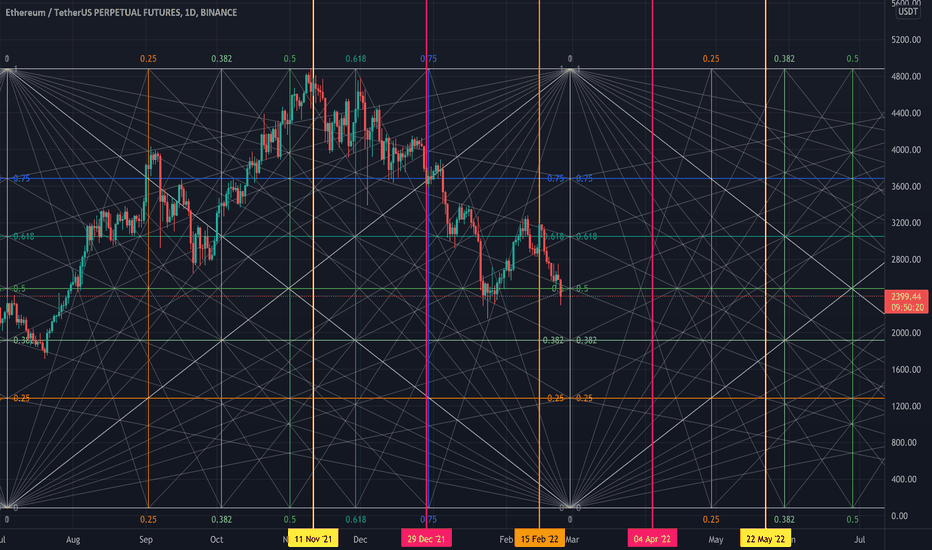 Gann Box — Gann — TradingView
