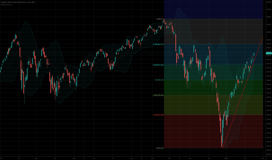 IVV Stock Price and Chart — AMEXIVV — TradingView