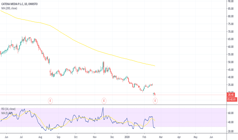 CTM Stock Price and Chart — OMXSTOCTM — TradingView