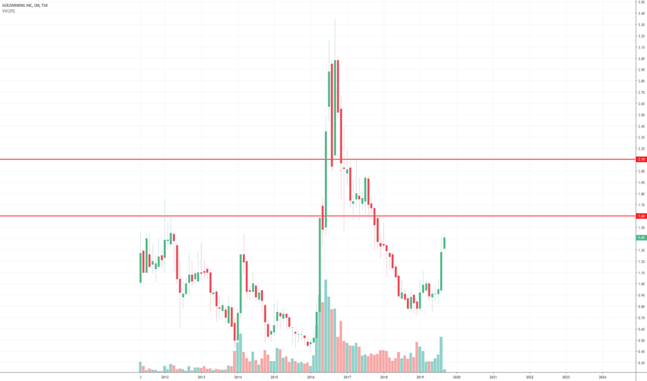 GOLD Stock Price and Chart — TSXGOLD — TradingView