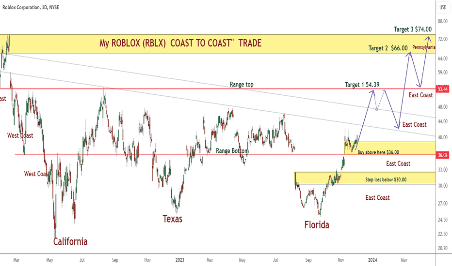 Roblox Corporation Trade Ideas — NYSERBLX — TradingView