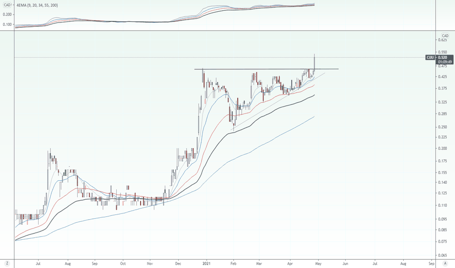 CUU Stock Price and Chart — TSXVCUU — TradingView