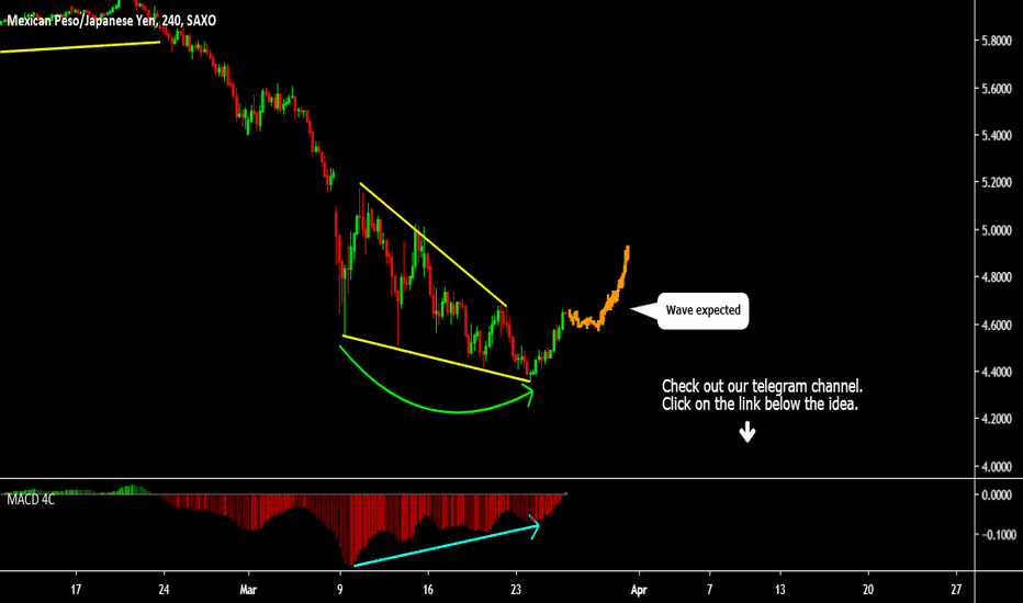 MXNJPY Chart — Mexican Peso to Japanese Yen Rate — TradingView