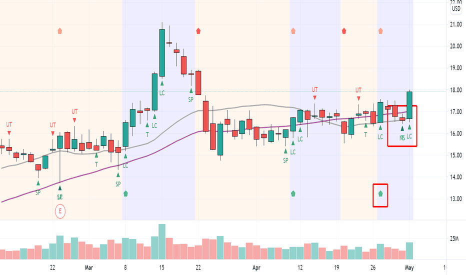 Lithium battery un 38.3 test summary search; M Stock Price and Chart — NYSEM — TradingView