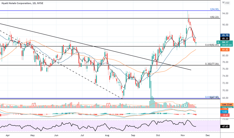 H Stock Price and Chart — NYSEH — TradingView