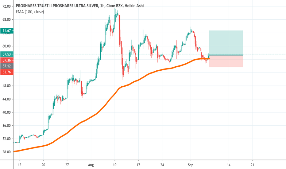 AGQ Stock Fund Price and Chart — AMEXAGQ — TradingView