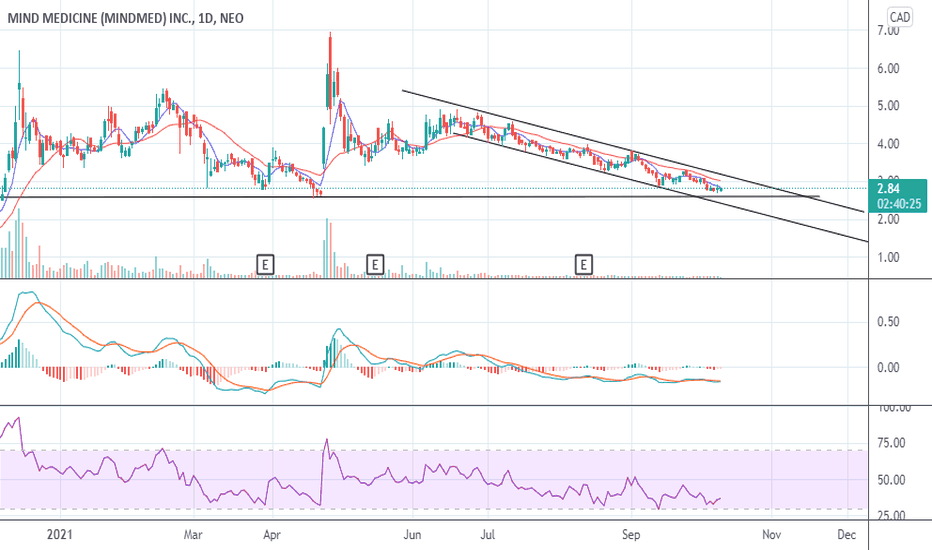 mmedf stock price after hours Olinda Kitchens