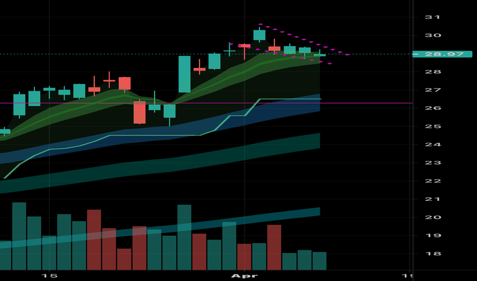 MT Stock Price and Chart — NYSEMT — TradingView