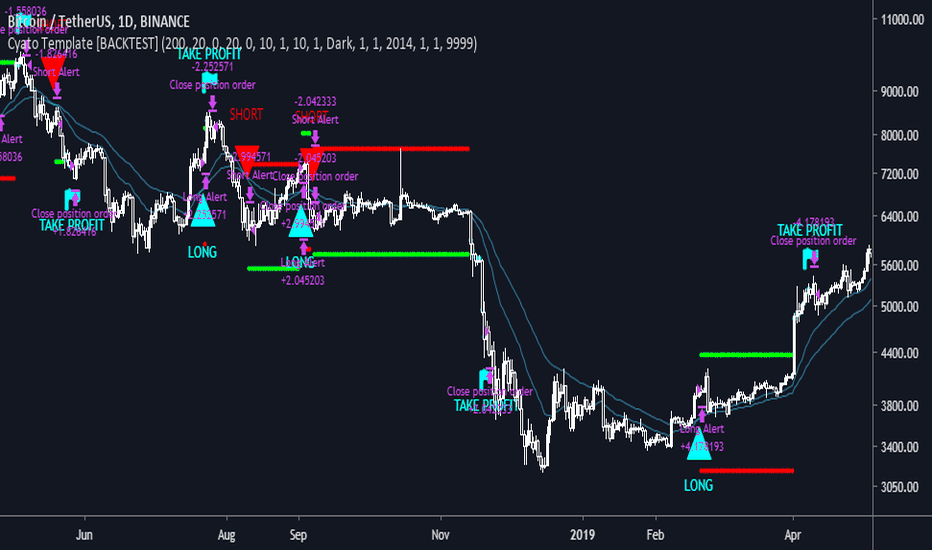 Strategy example1 by RafaelZioni — TradingView India