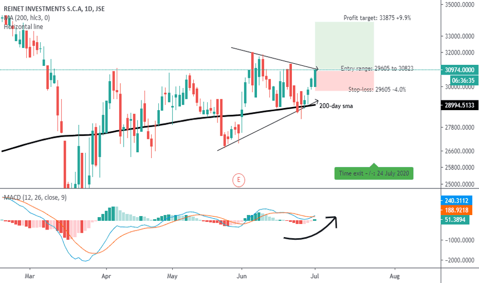 RNI Stock Price and Chart — JSERNI — TradingView