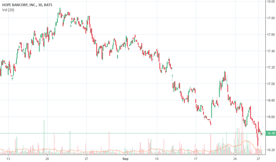 HOPE Stock Price and Chart — NASDAQHOPE — TradingView