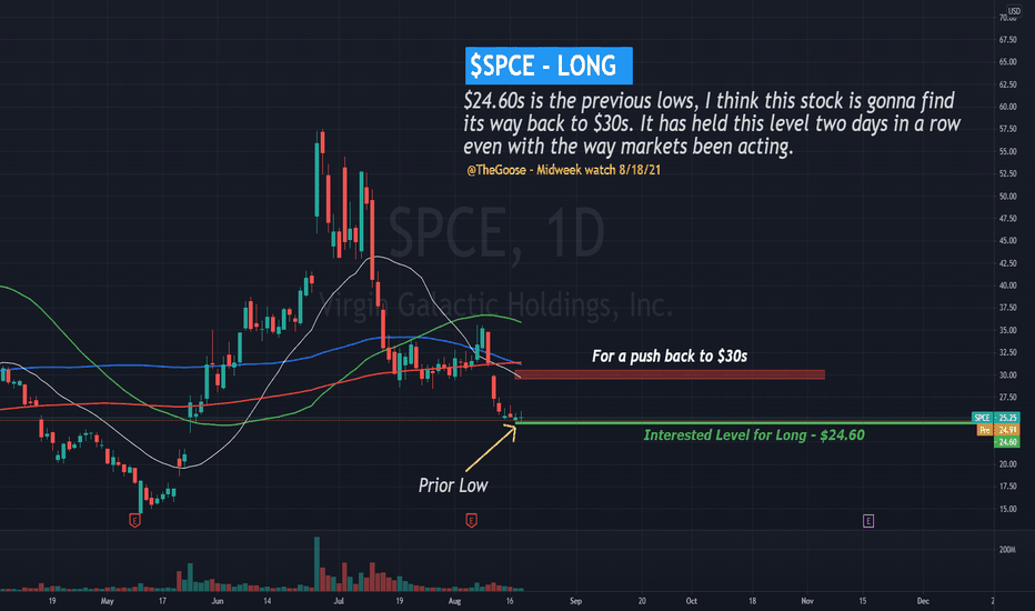 SPCE Stock Price — Virgin Galactic Chart — TradingView — India