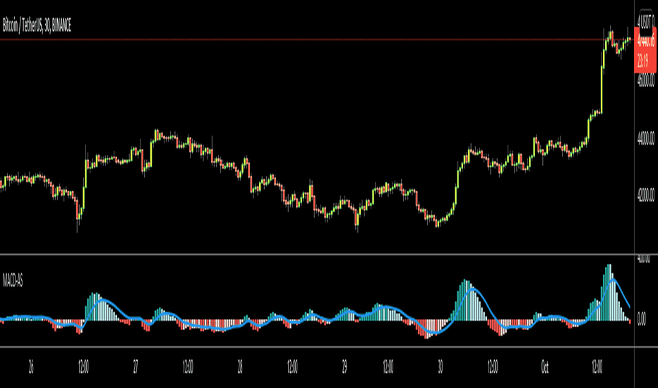 All Cryptocurrencies CoinMarketCap