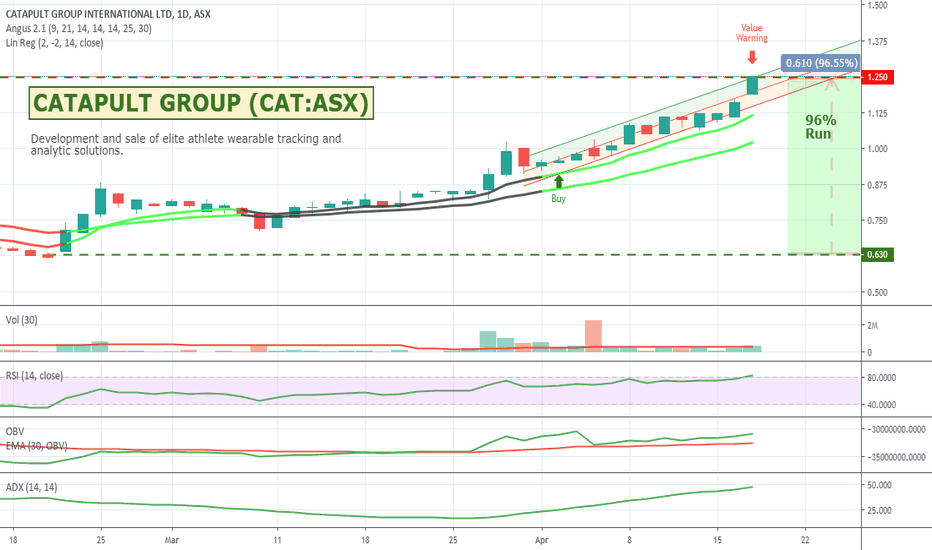 CAT Stock Price and Chart — ASXCAT — TradingView
