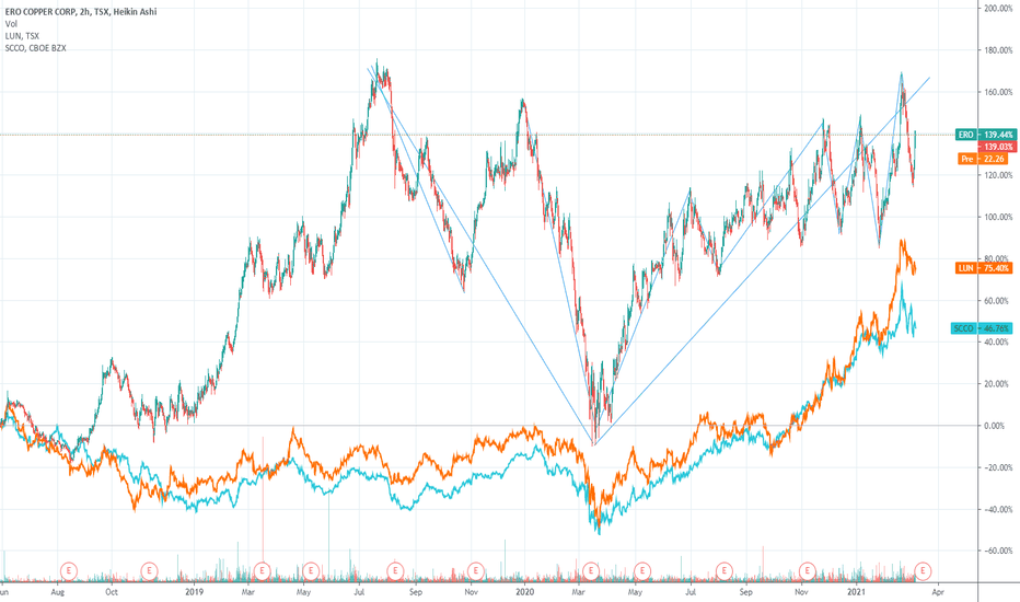 ERO Stock Price and Chart — TSXERO — TradingView