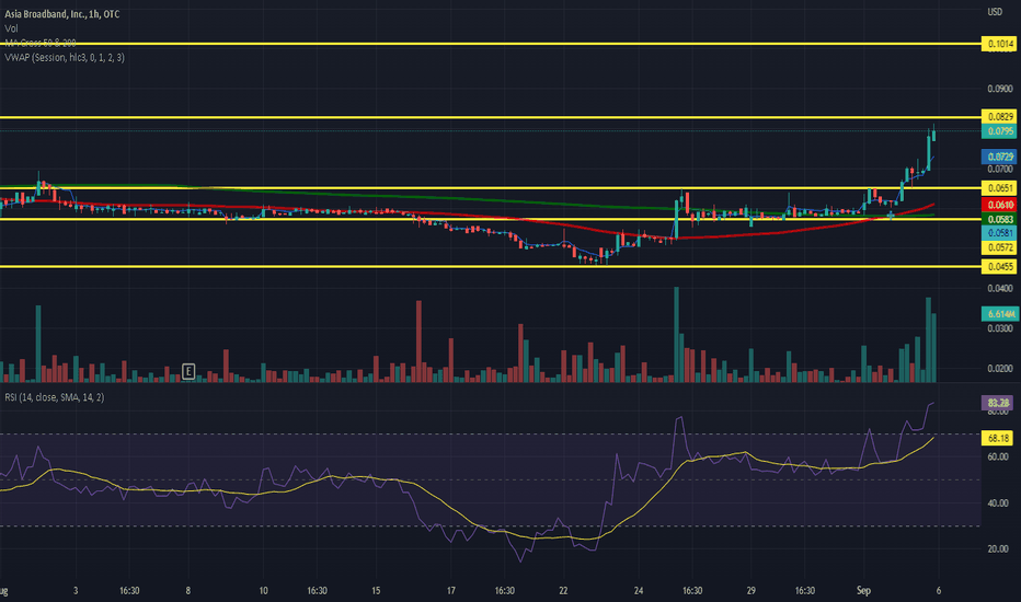 AABB Stock Price and Chart — OTCAABB — TradingView