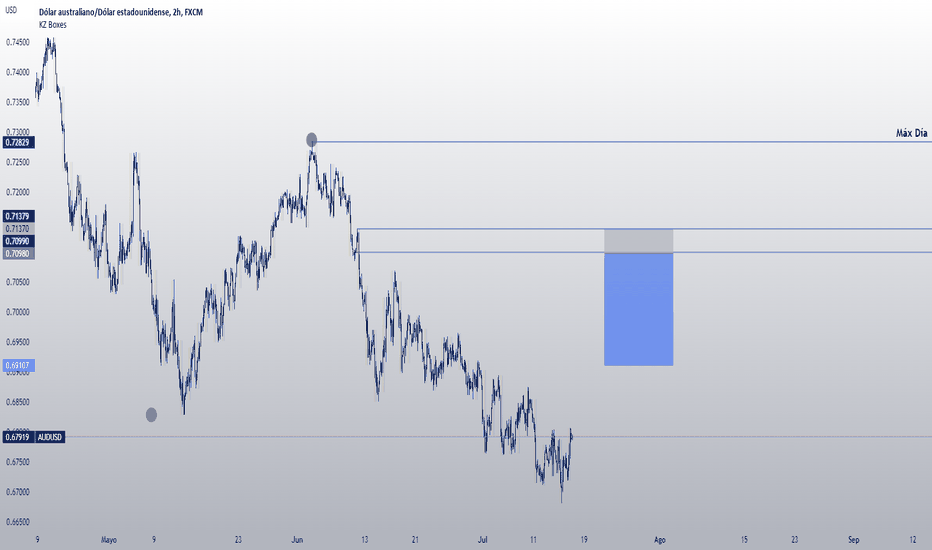 Grafico AUD USD Cambio AUD/USD — TradingView