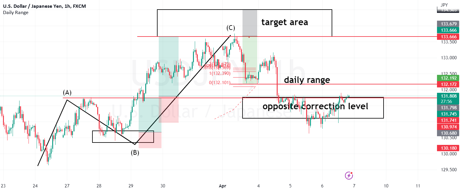 how to collect your profits when using the sk system ? for FXUSDJPY by