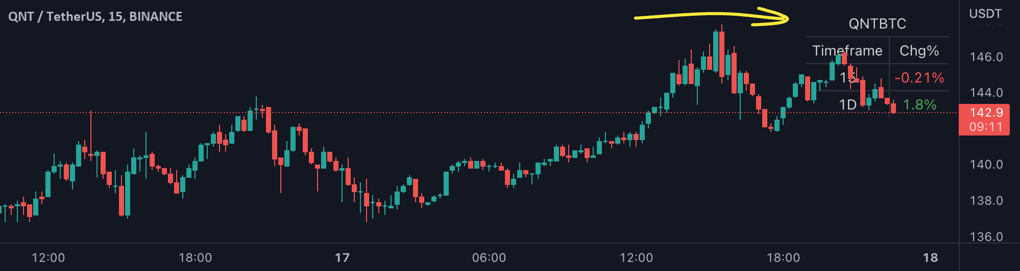 BTC Pair Change — Indicator by backslashf — TradingView