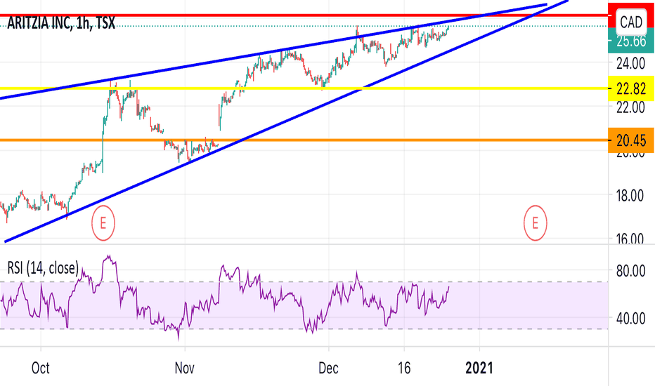 ATZ Stock Price and Chart — TSXATZ — TradingView
