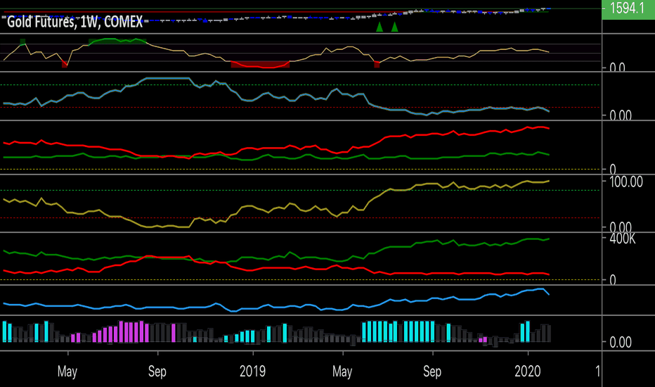 Netpositions — TradingView