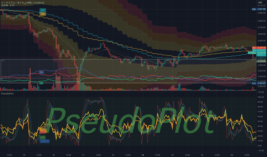 Plot — المؤشرات والاستراتيجيات — TradingView