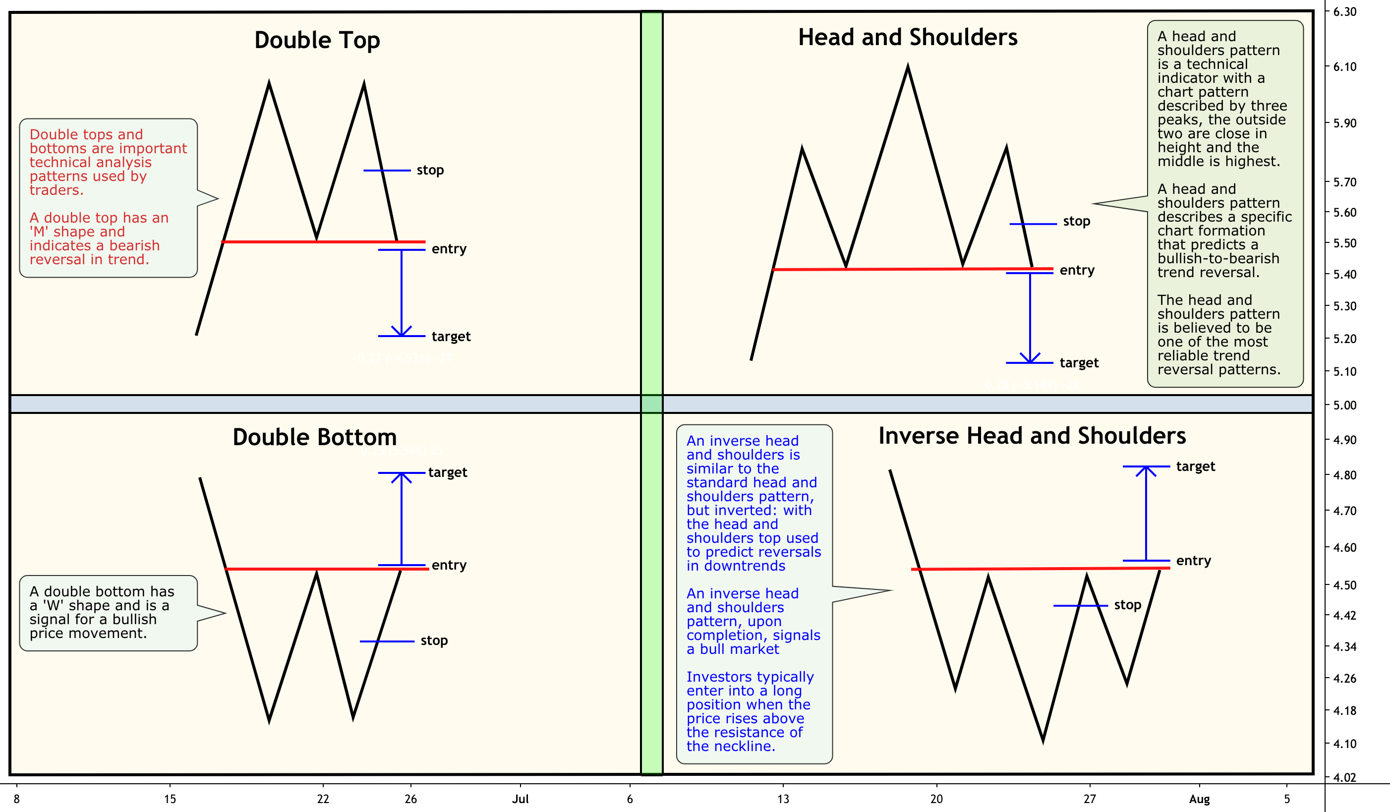 The difference Double Top & Head and Shoulders for BITSTAMPBTCUSD by