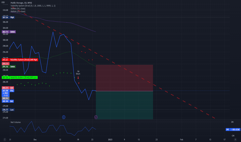 PSA Stock Fund Price and Chart — NYSEPSA — TradingView