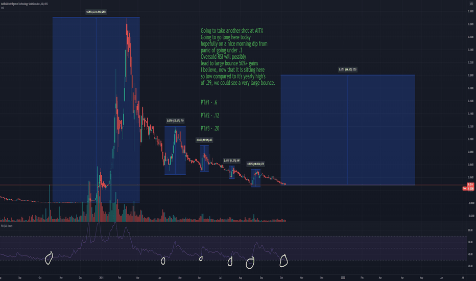 AITX Stock Price and Chart — OTCAITX — TradingView