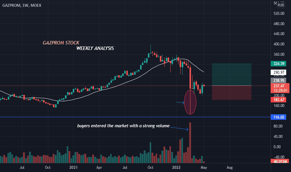 Gazprom — GAZP Stock Price and Chart — TradingView