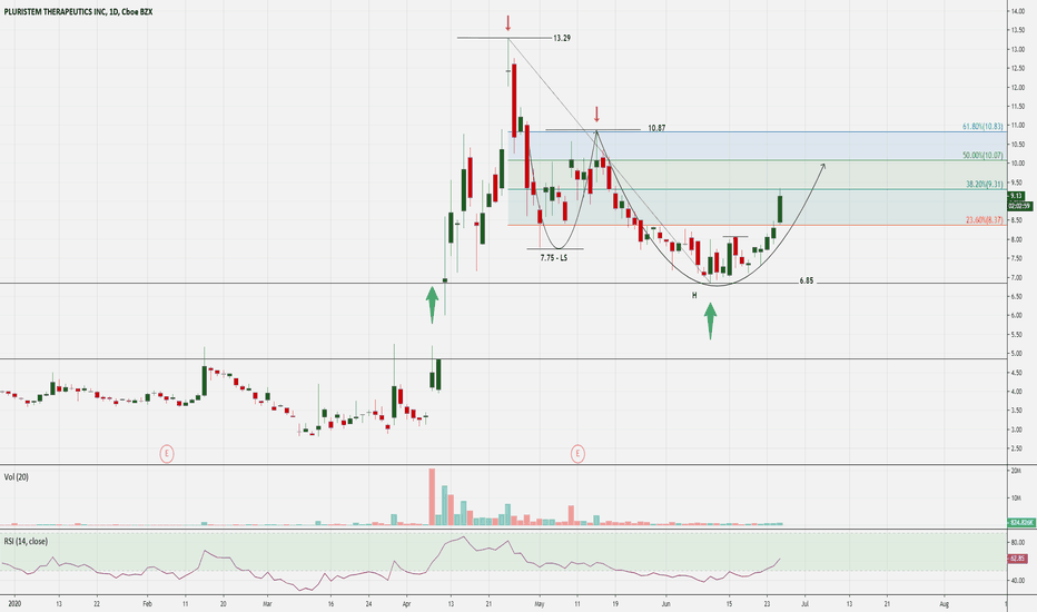 PSTI Stock Price and Chart — NASDAQPSTI — TradingView