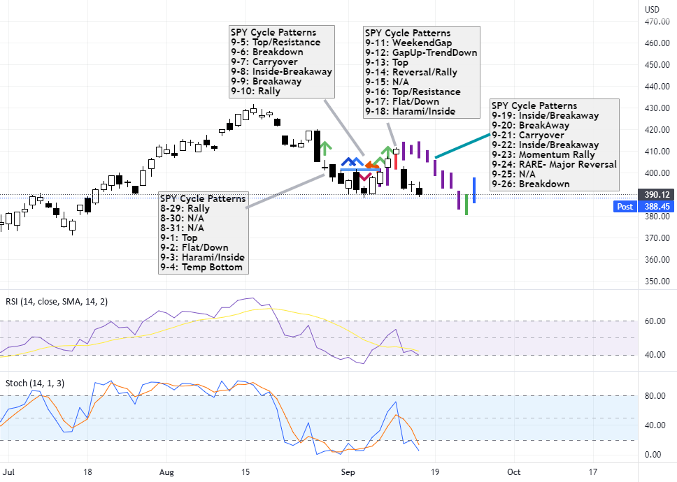 Amex 2025 Cycle Cut Calendar Amata