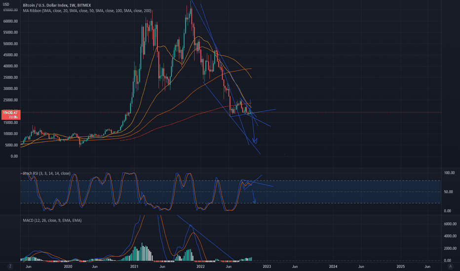 XBT — Bitcoin to US Dollar Index Price Chart — TradingView