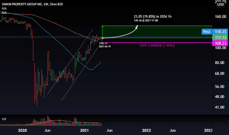 SPG Stock Fund Price and Chart — NYSESPG — TradingView