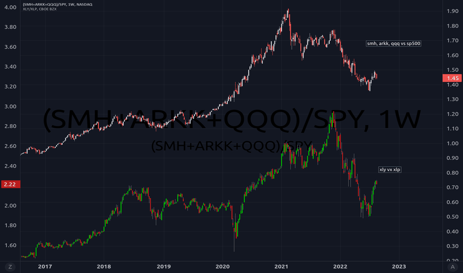 ARKK Stock Fund Price and Chart — AMEXARKK — TradingView
